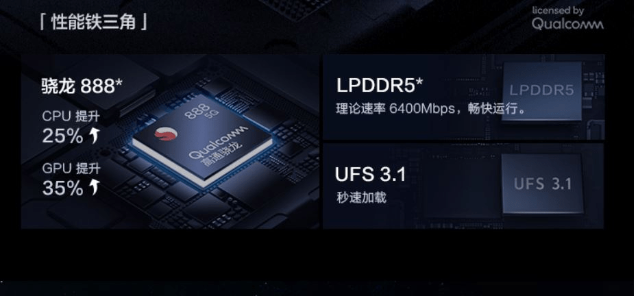 原创3000元价位值得关注的骁龙888手机有哪些