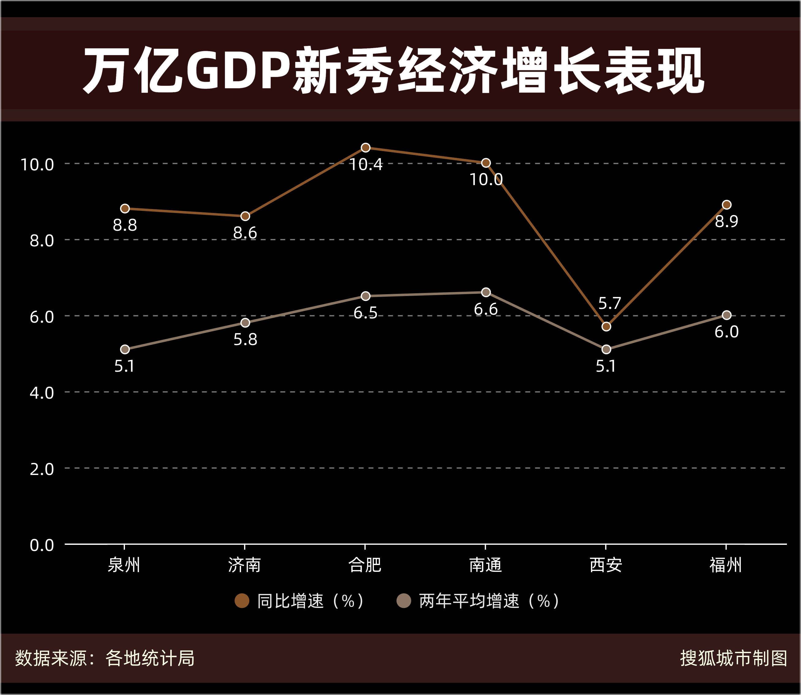 GDP万亿俱乐部西安_23座万亿城市人均GDP:无锡力压北京,长沙第14,西安垫底