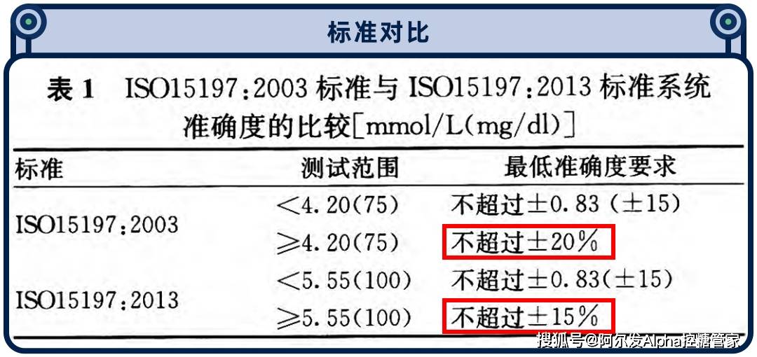 监测|《中国血糖监测临床应用指南（2021年版）》摘要