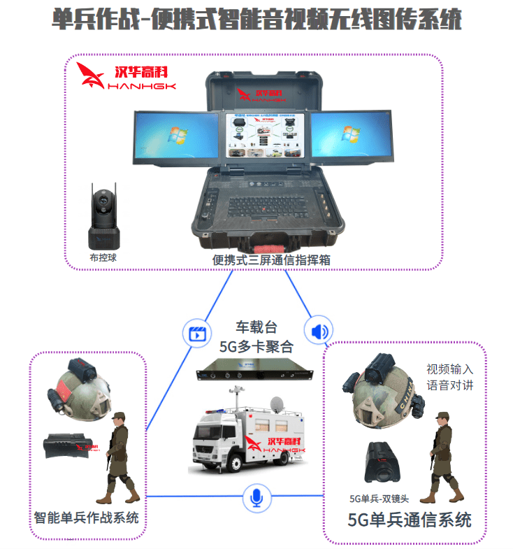 4g单兵图传单兵记录仪的头盔摄像机单兵通信系统解决方案