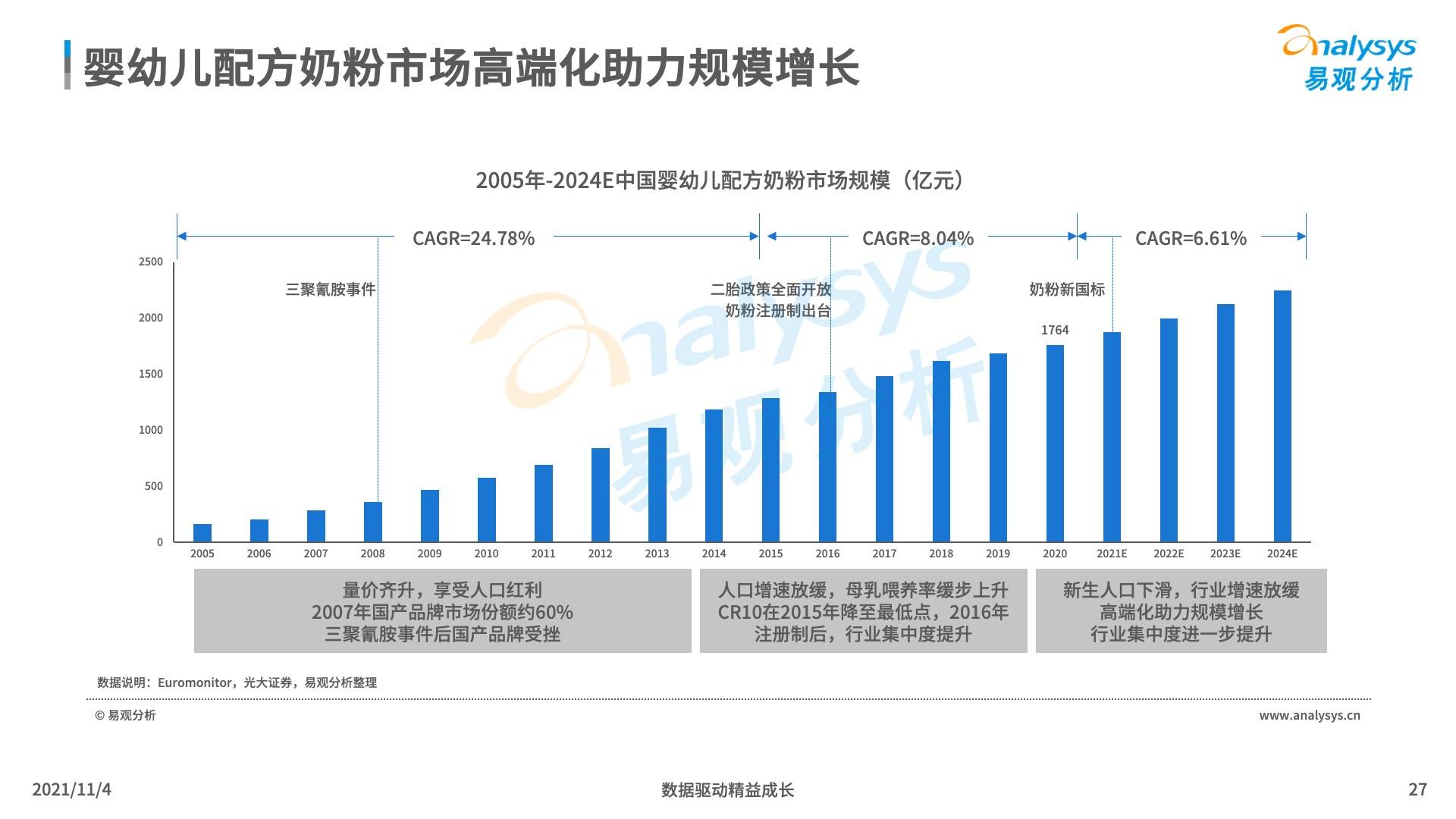 母婴店市场分析计划表（母婴店市场分析计划表模板） 母婴店市场分析筹划
表（母婴店市场分析筹划
表模板）《母婴店的市场分析》 母婴知识