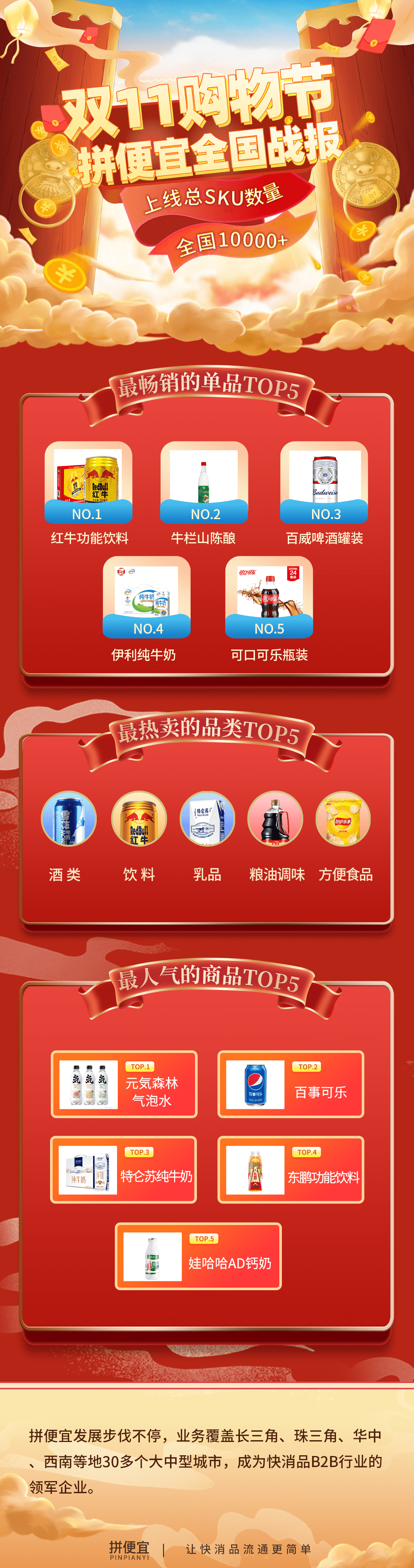 b2b平台排行榜_快消品B2B平台拼便宜双11排行榜出炉