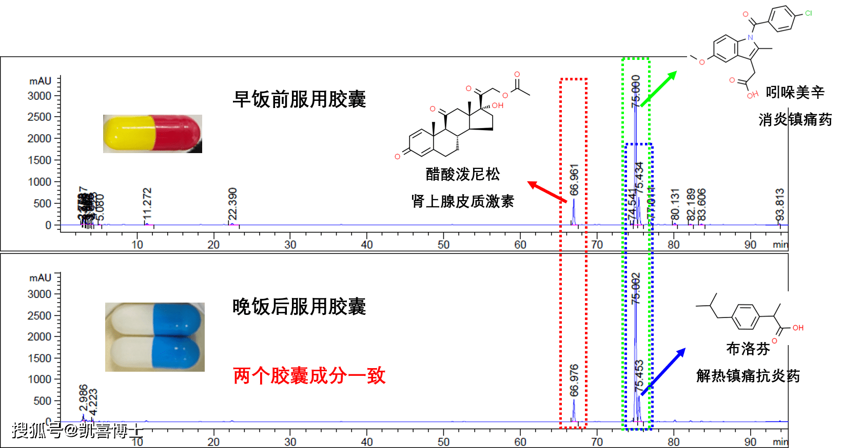 都是至少含有三个人工合成化学药用成分,分别是:醋酸泼尼松,吲哚美辛