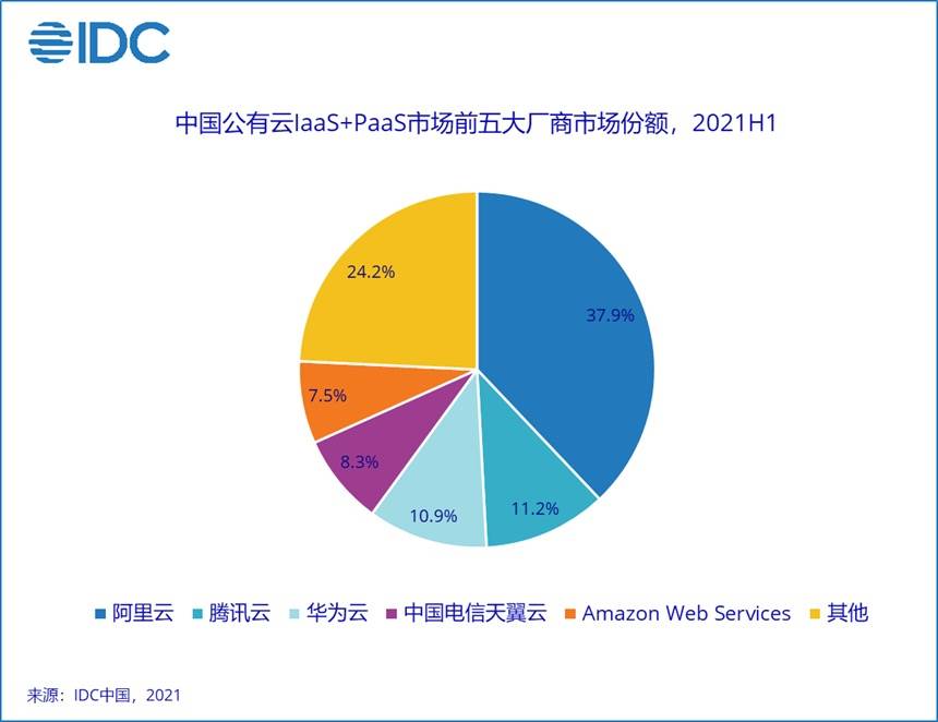 天翼云服务器究竟能为企业带来哪些革命性变化？
