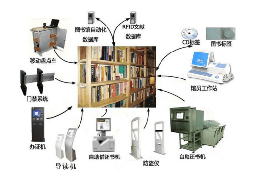 rfid智能图书馆管理系统解决方案