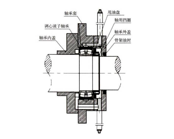 调心滚子轴承简图图片