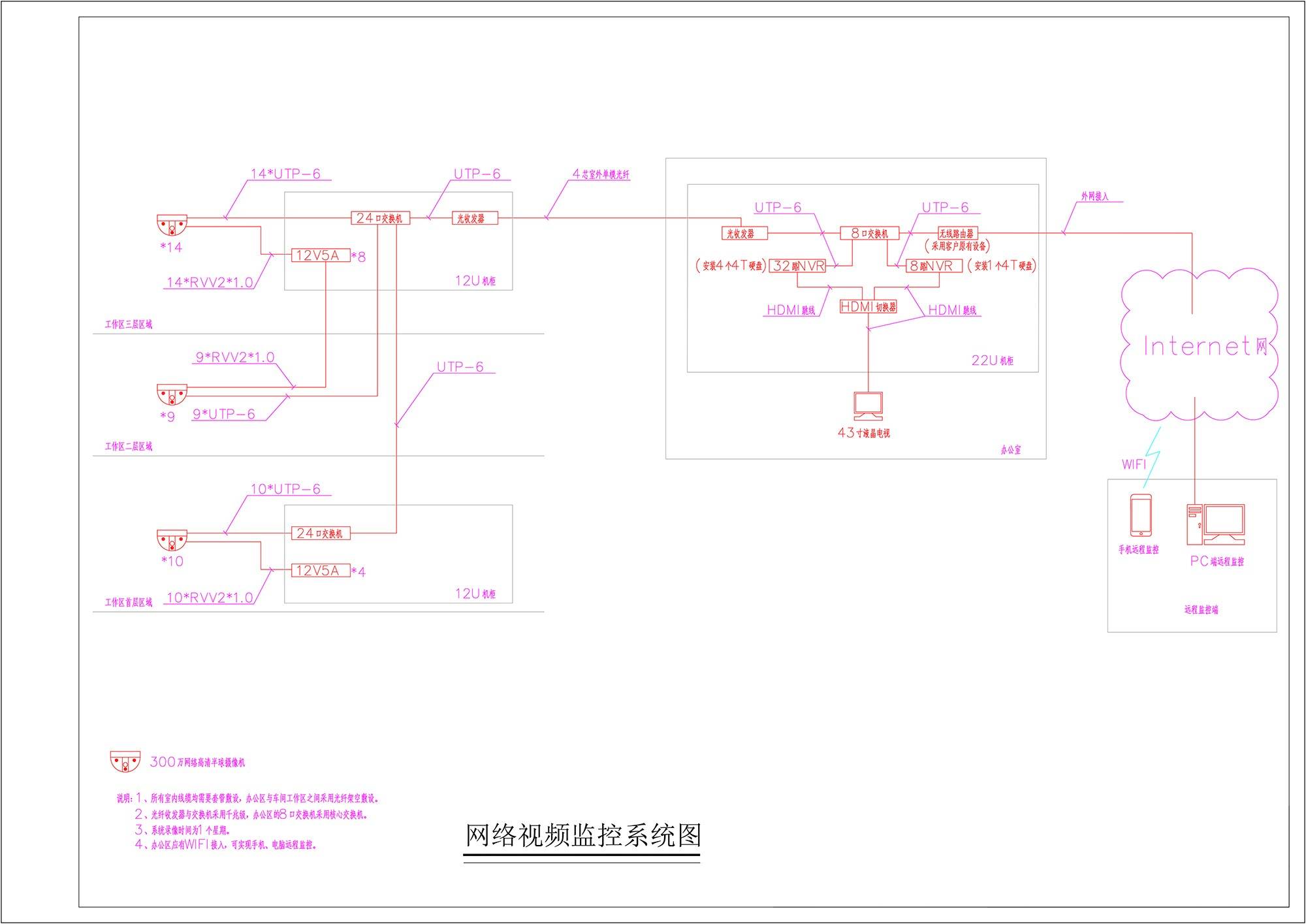 广州监控摄像头厂家上门安装视频监控,专业方案30天完成弱电工程