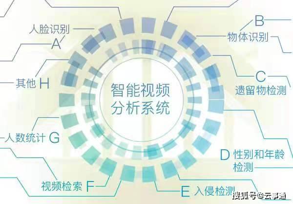 实时|AI智能识别分析各行业应用