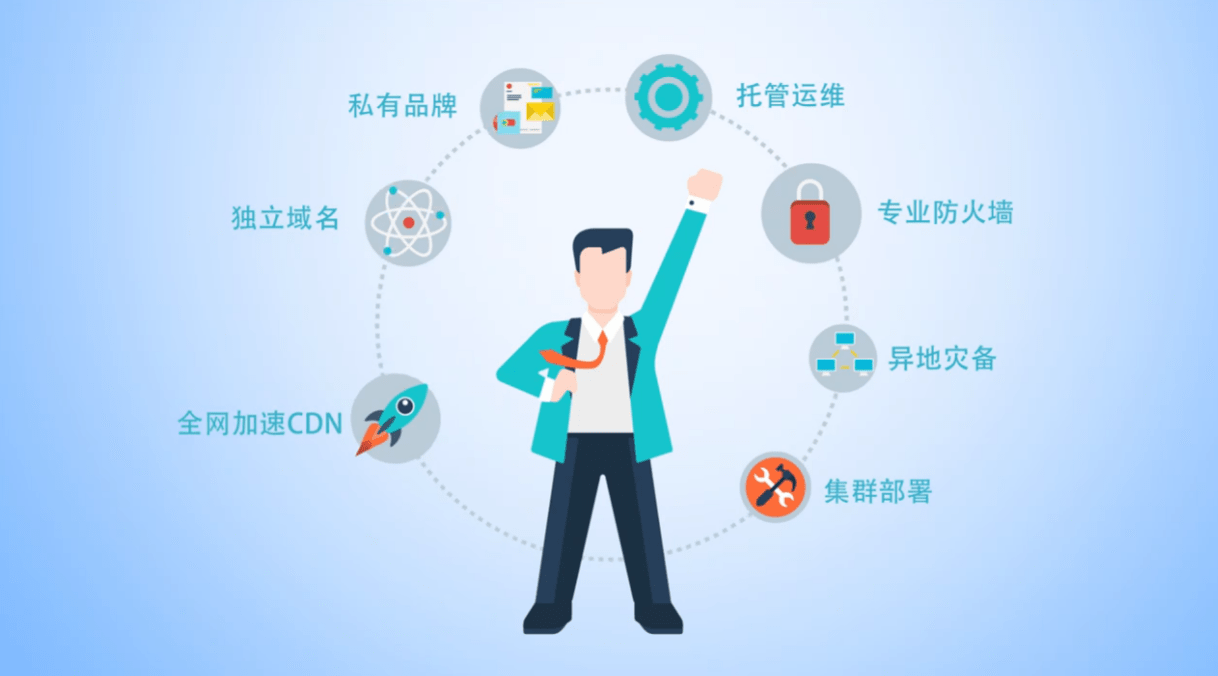 网上在线教育平台那家好-培训机构专用的网络授课系统