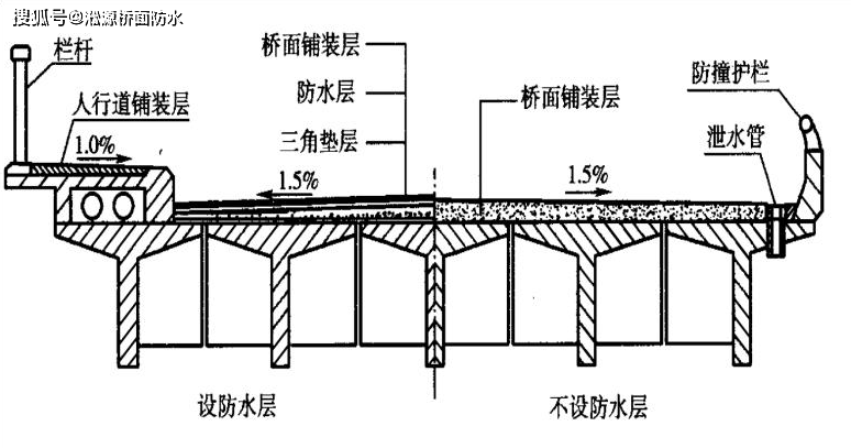 主要原因:桥头搭板层薄厚不够;桥面清除不完全;工程施工面缺水过快
