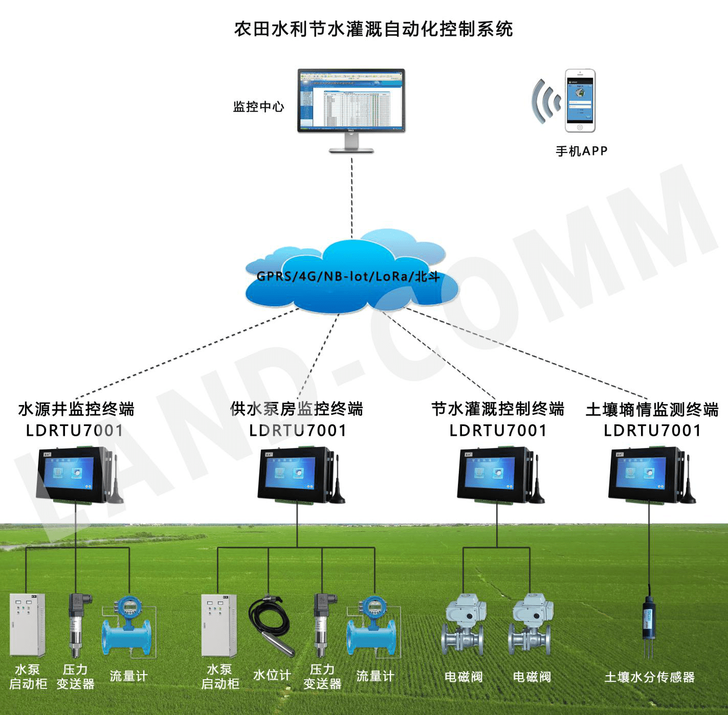 农业灌溉控制器农田灌区渠道流量监测系统