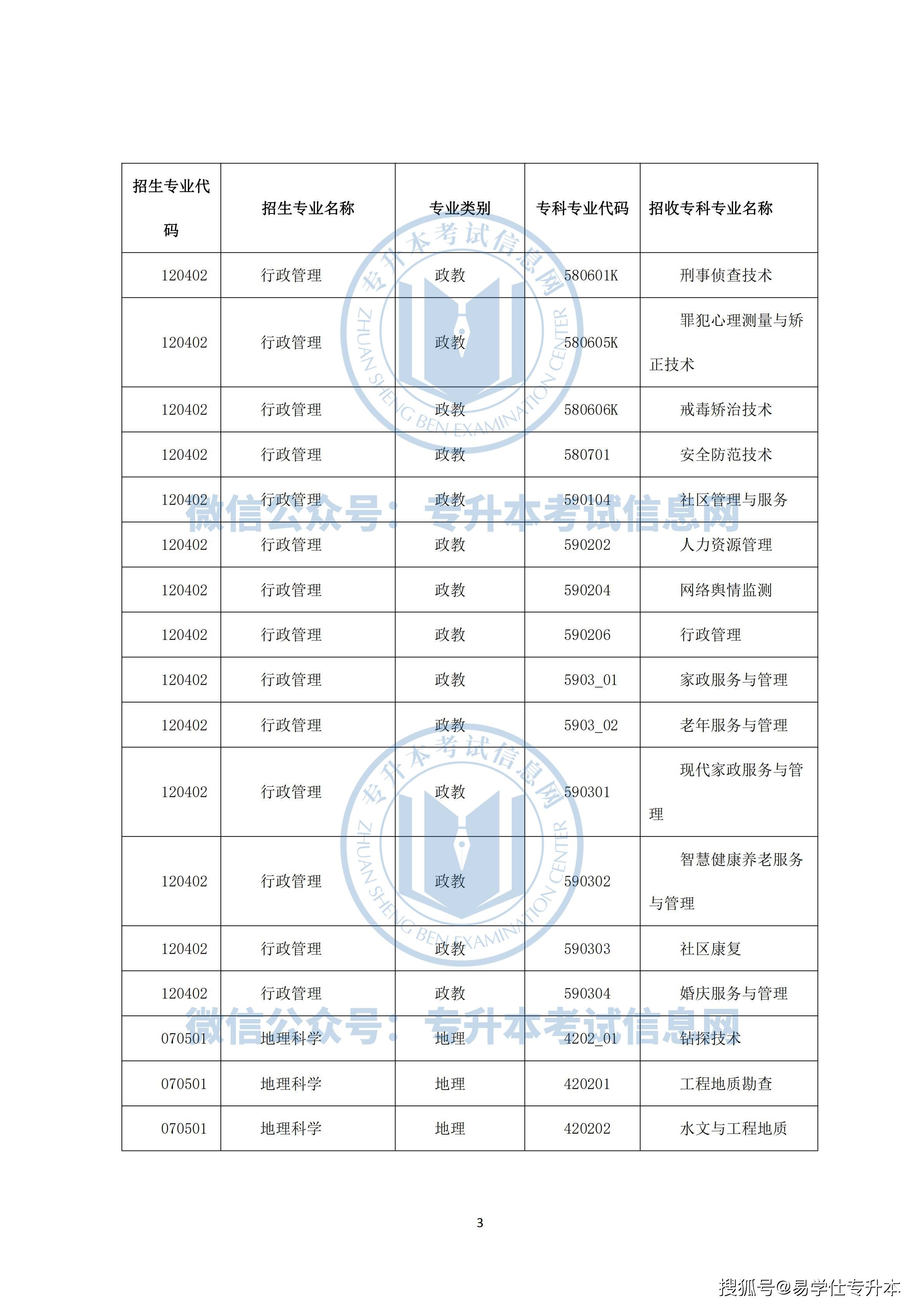 昭通学院学位证书要求 搜狐网