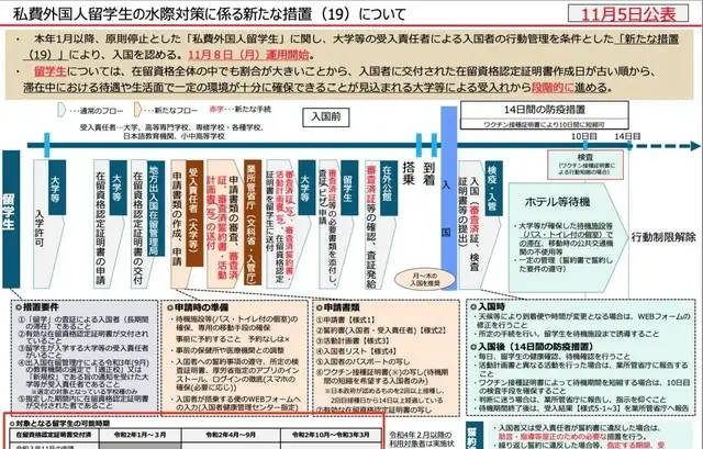 隔离|2021年最新日本留学生持在留资格签证入境日本政策解读