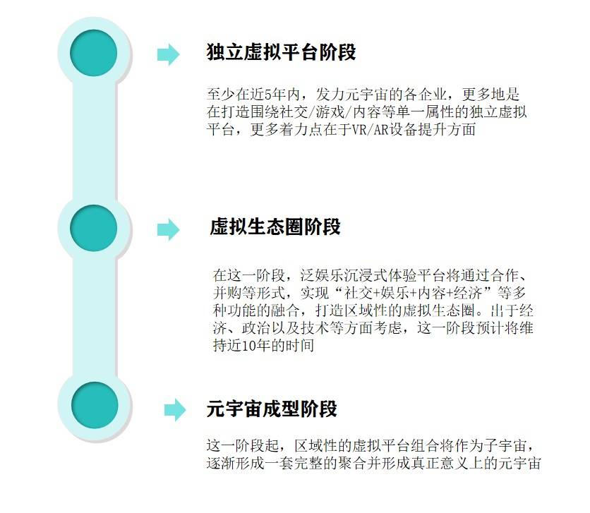 轻报告 | 推开“元宇宙”的大门