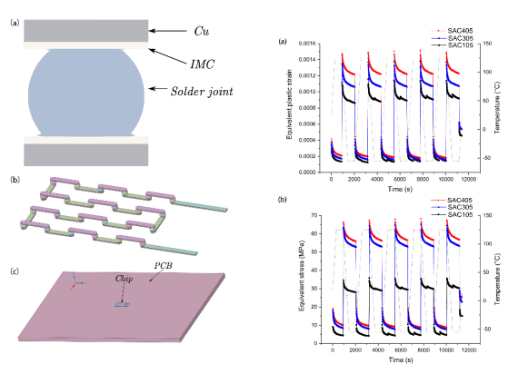 西安电子科技大学学子胡心兰在电子材料领域期刊发表研究成果