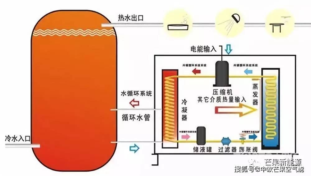 派出所用空气能采暖热泵效果怎么样？