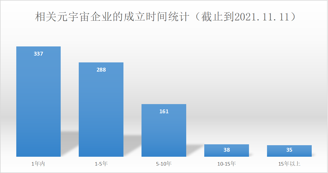 轻报告 | 推开“元宇宙”的大门