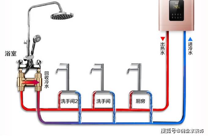 糾結新房裝修要不要裝回水器小俏告訴你答案