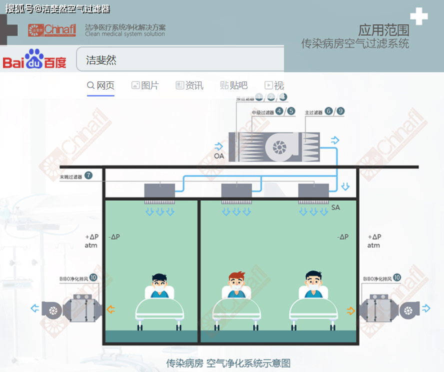 傳染病房空氣過濾系統