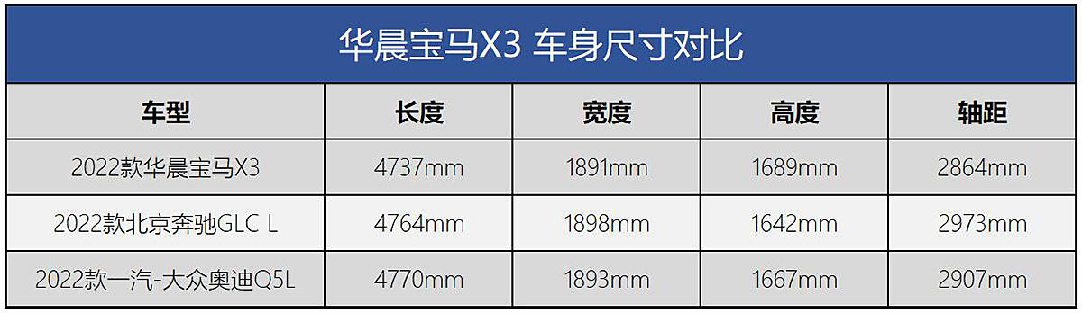 五问试新车:本土化改进是重点 试驾2022款华晨宝马x3_尺寸_车型_变化