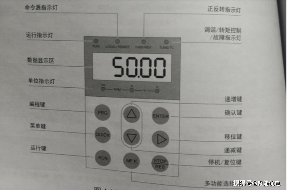 参数设置通过变频器的面板进行