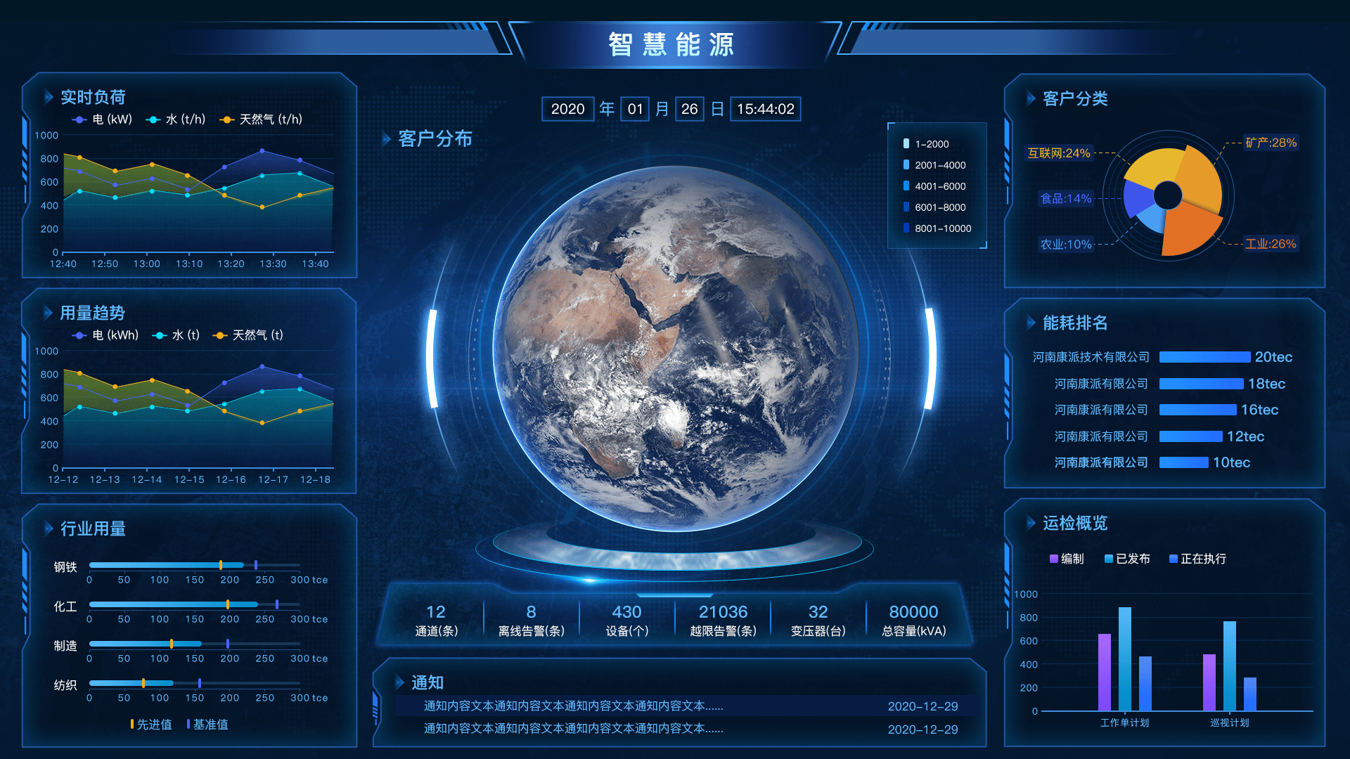 當前企業能源管理系統應用的現狀