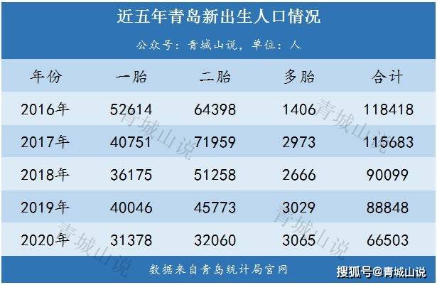 郑姓人口的数量_铜梁,常住人口数685729人,女比男多...