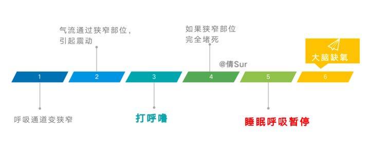 打呼噜憋气怎么办