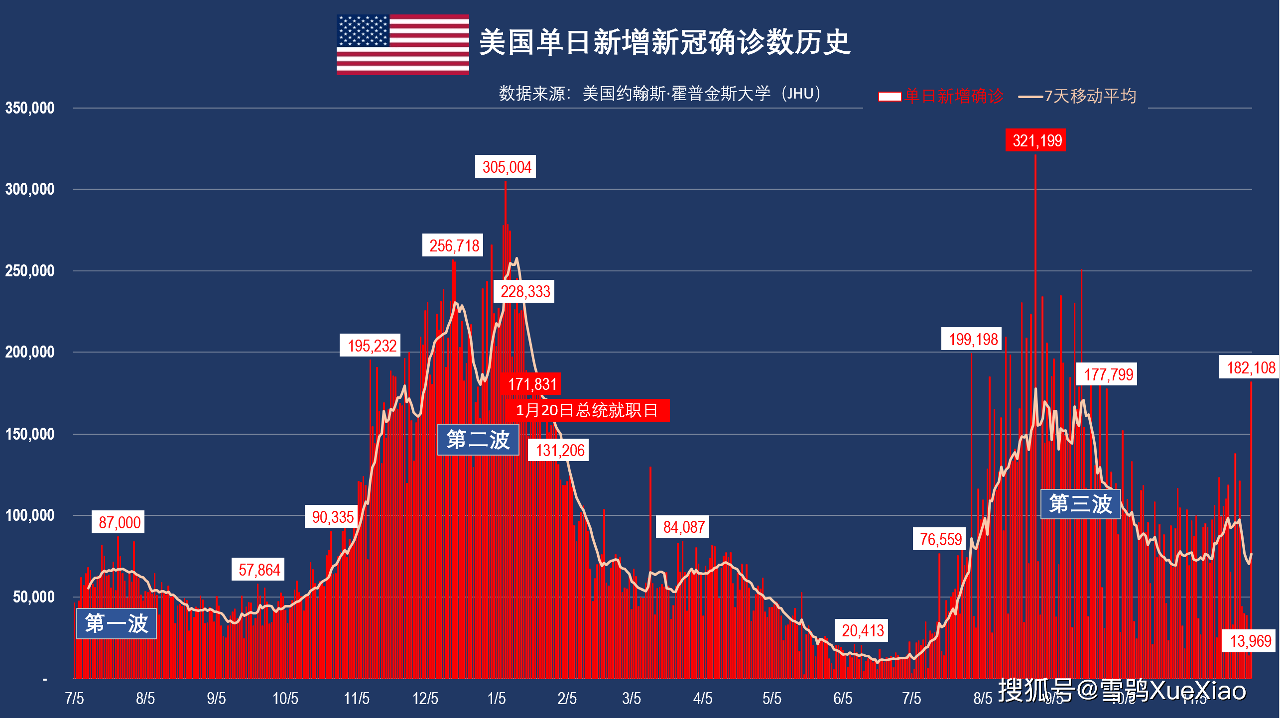 美国日增新冠确诊超18万例!全球新冠疫情速览 202111