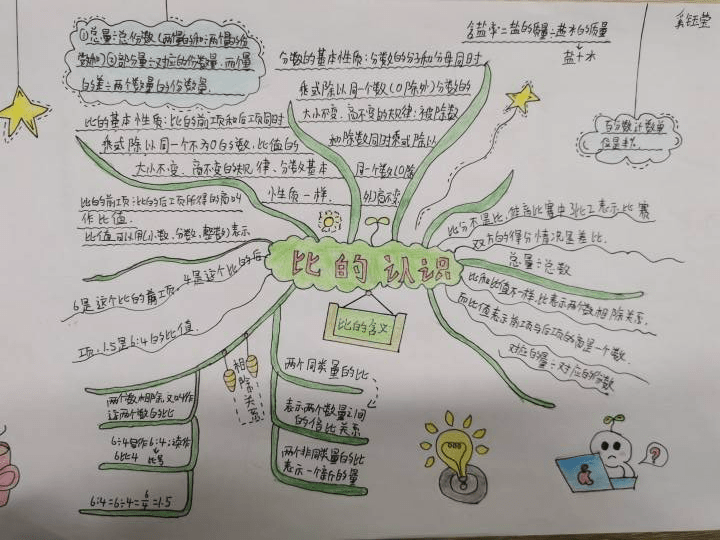 展思維之美顯數學魅力花園口小學高段數學組開展思維導圖展評活動