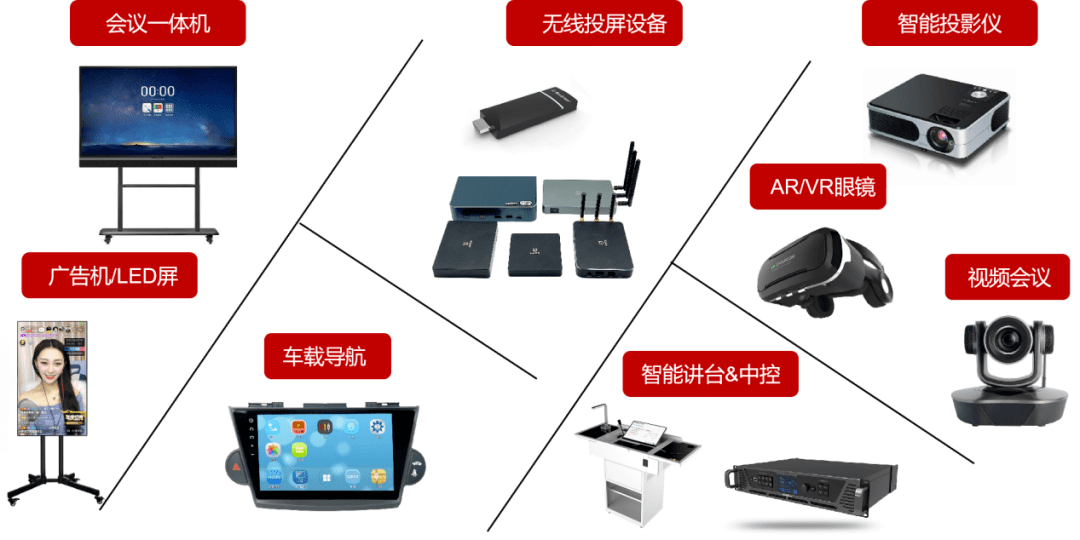 BJCast|必捷投屏SDK解决方案，推出AirPlay、Miracast、DLNA、GoogleCast等接收端SDK