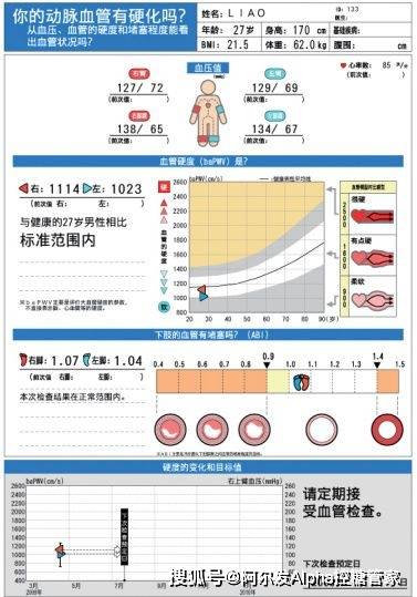 治疗|糖友每天、每周、每月、每年都需要做哪些检查?
