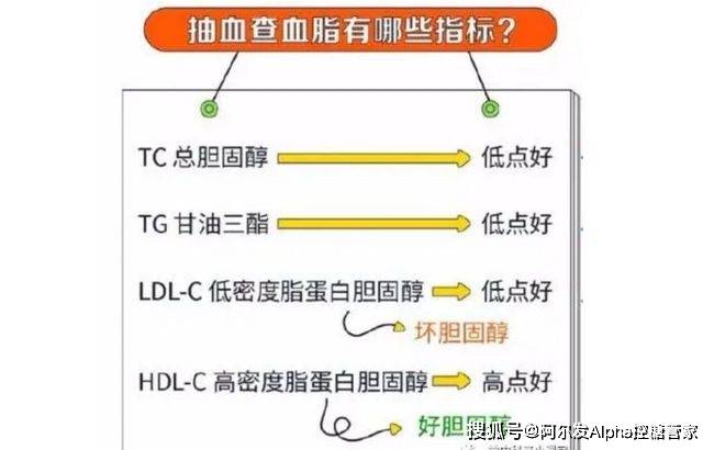 治疗|糖友每天、每周、每月、每年都需要做哪些检查？