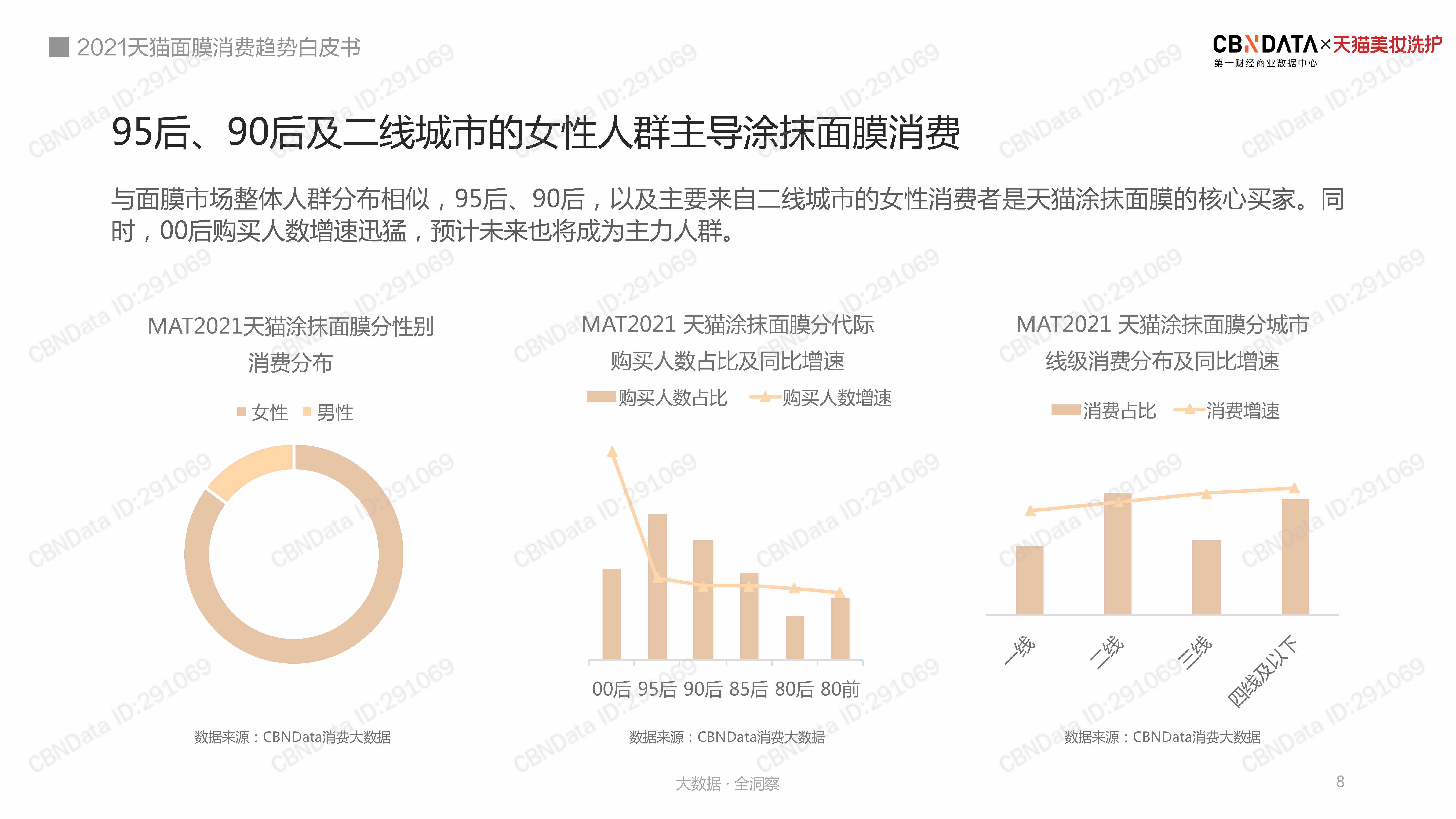 品类2021 天猫涂抹面膜消费洞察白皮书