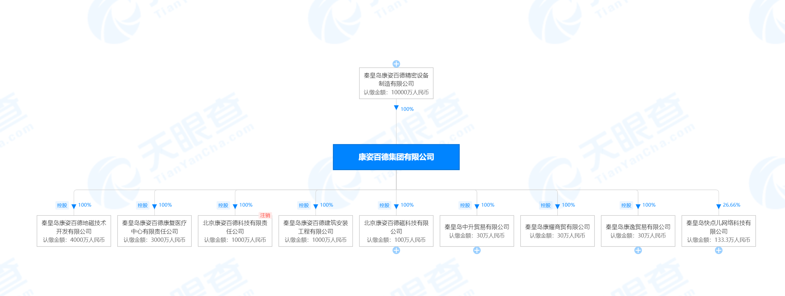 康姿百德因虚假宣传被处罚20万 销售方也曾被处罚(图5) 康姿百德因虚假宣传被处罚20万 销售方也曾被处罚(图5)