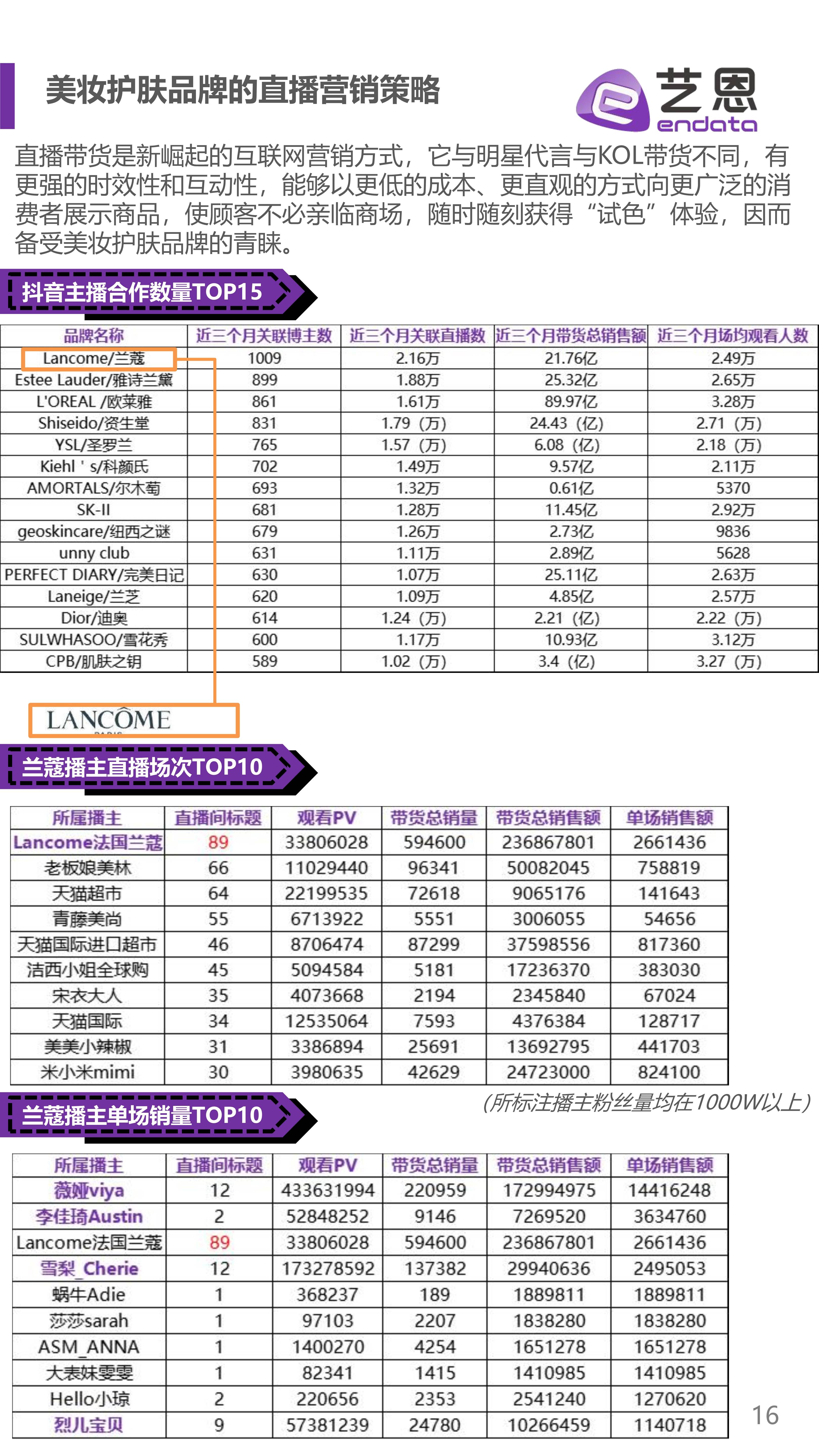 金字塔2021上半年美妆护肤投放榜