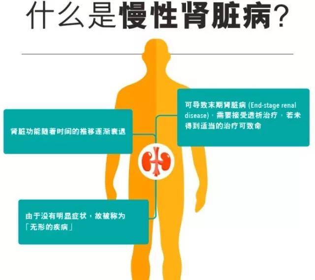 治疗|北京东直门肾病科李建军：得了肾病之后要经常检查