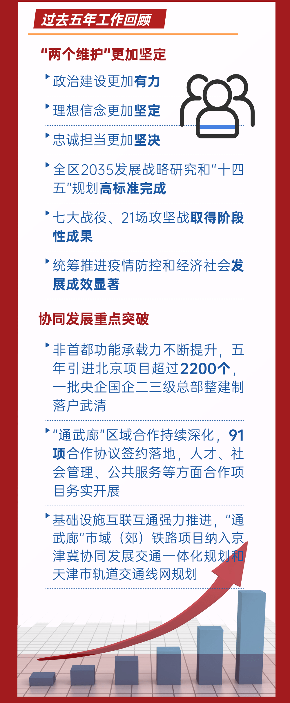 消息资讯|一图读懂！武清区第六次党代会报告速览