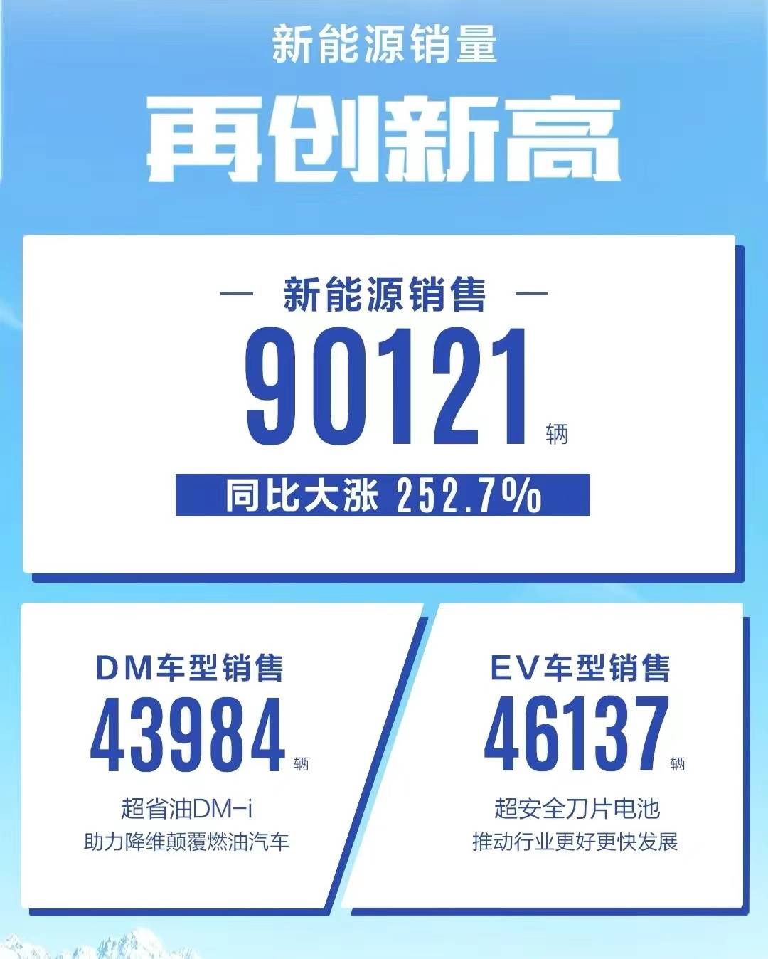比亚迪11月销量爆涨dmi王者颠峰时代_搜狐汽车_搜狐网