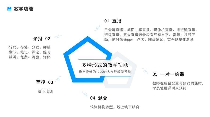 机构|视频教学软件哪个好-适合机构使用的直播录播授课平台系统