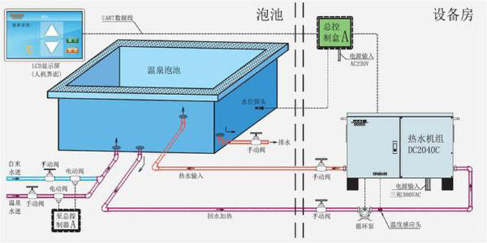 如何选择温泉泡池材料?_设计_设备_公司