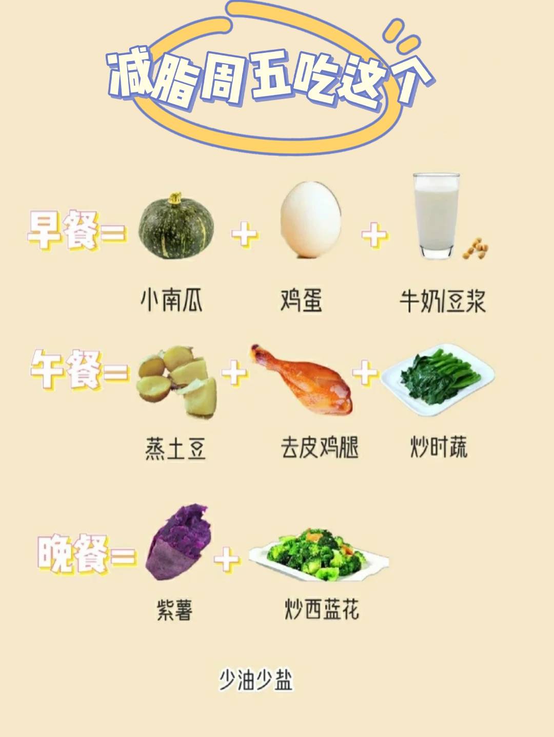 那小编|减脂吃什么？七日减脂食谱安排！