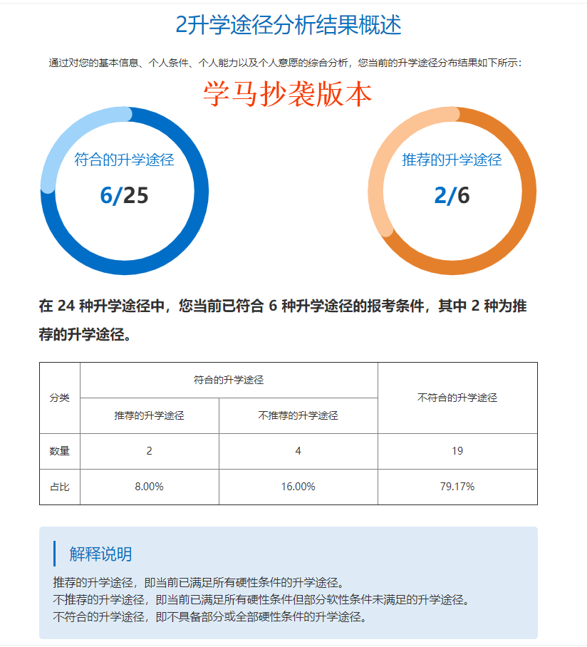 功能|关于“学马教育”抄袭“高考圈升学途径分析”功能的严正声明