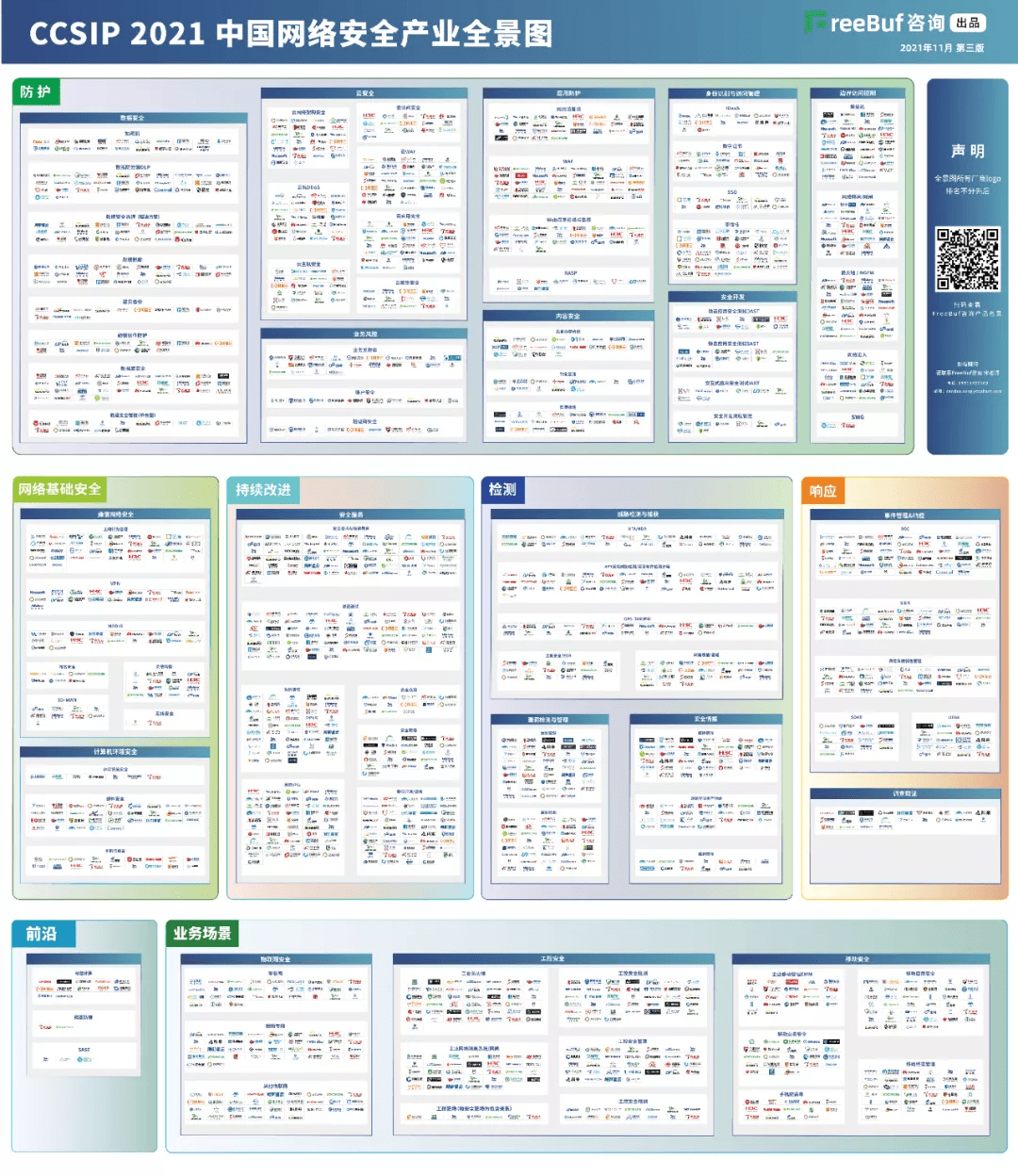 东进技术实力上榜《CCSIP 2021中国网络安全产业全景图》