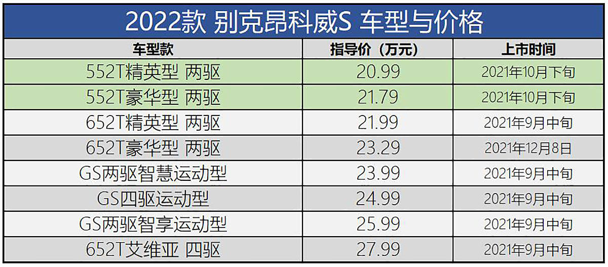 五问试新车代号阿凡达的发动机是亮点试驾别克昂科威s552t