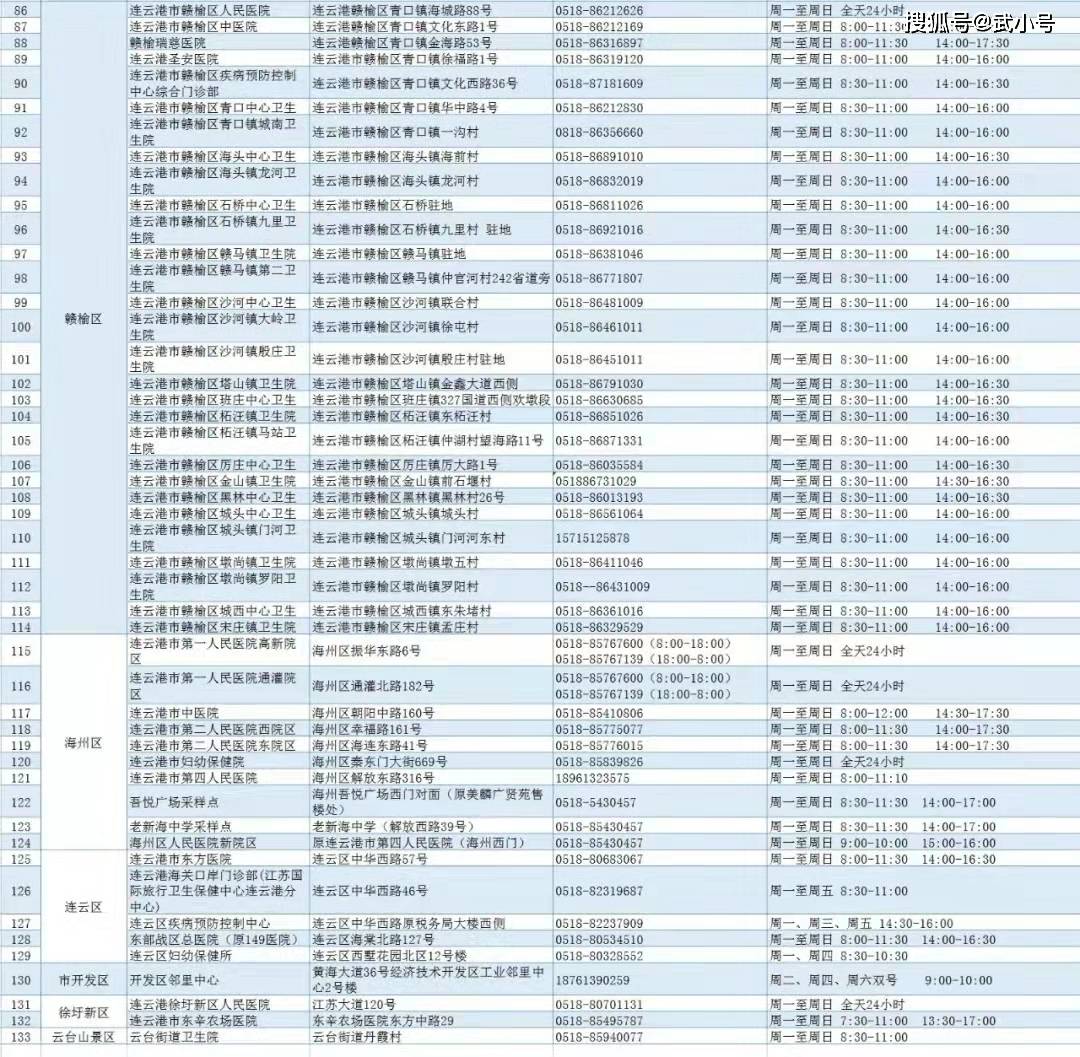 考生|2022年江苏公务员笔试连云港核酸检测点