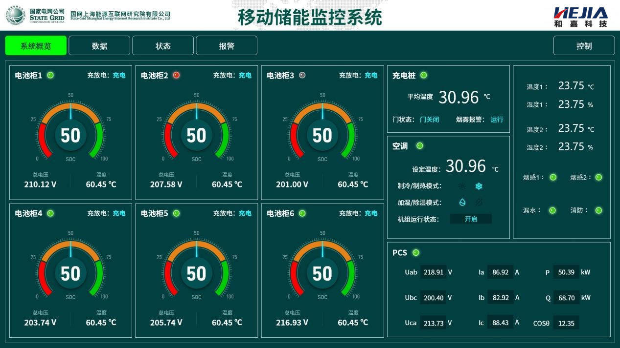 移动储能车动环监控系统是什么