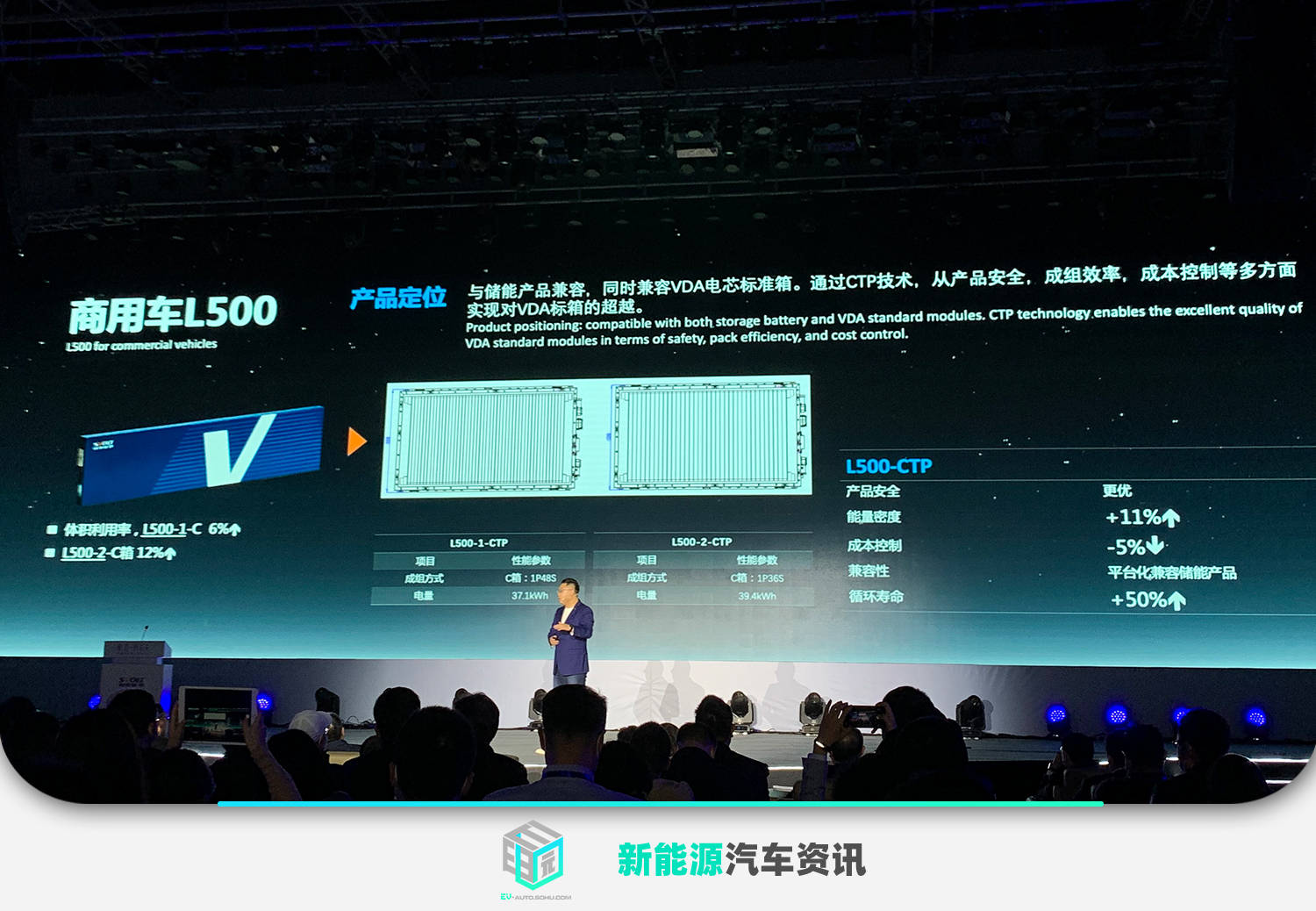 l500型短刀電池對應儲能站和純電動商用車兩個領域,均支持ctp成組技術