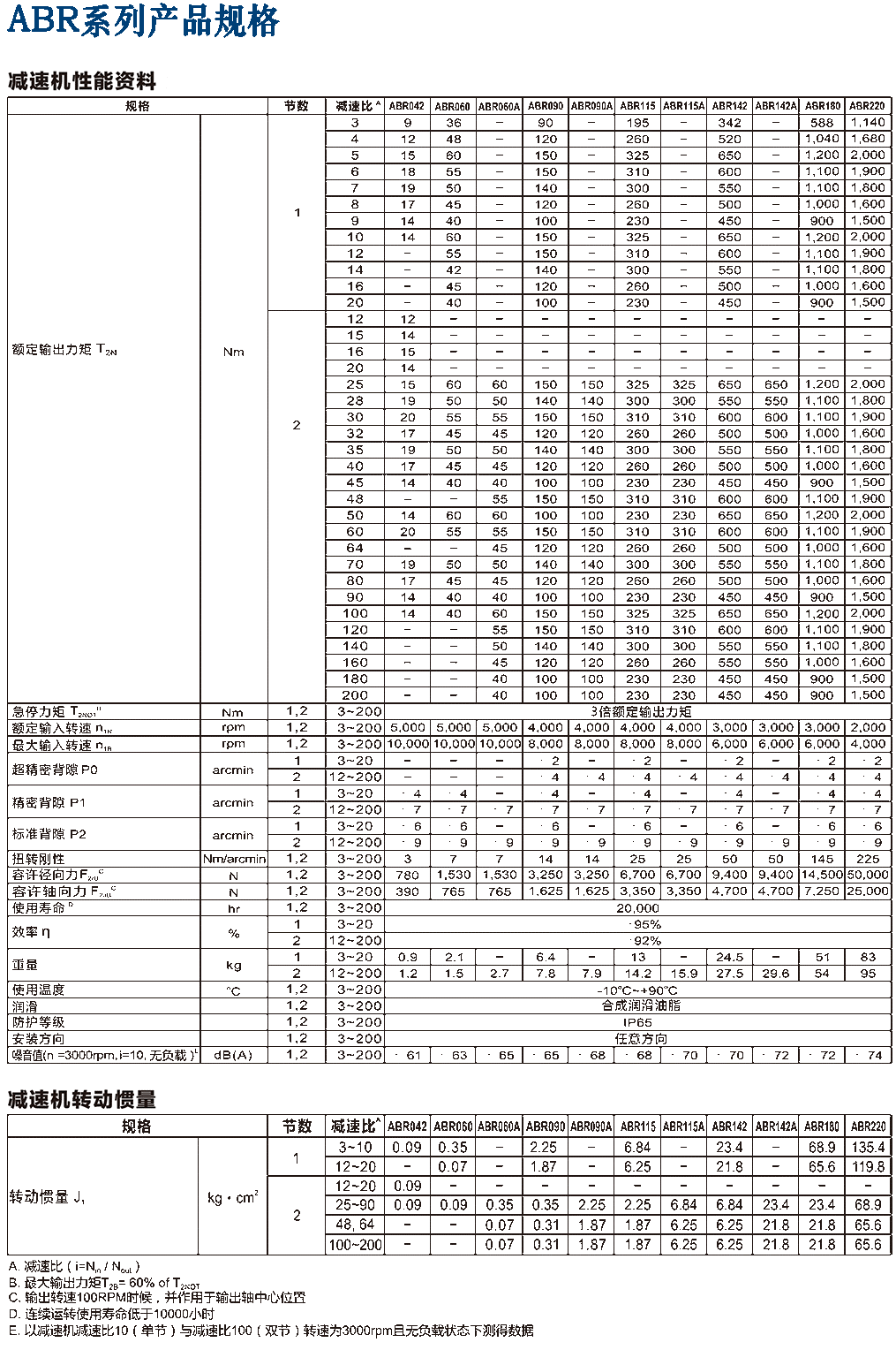 操作|【璟丰机电】台湾APEX行星减速机ABR系列特性及参数