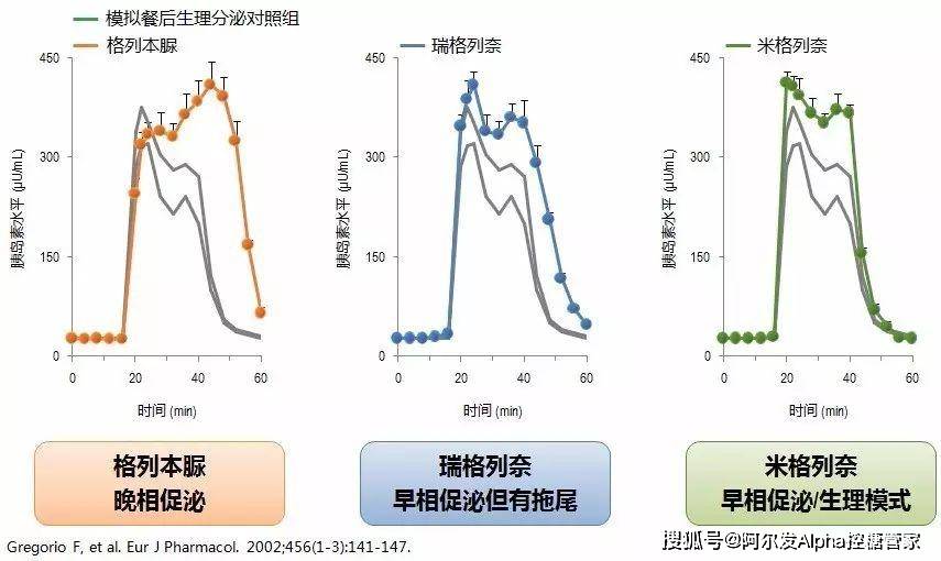 并发症|如何选择降糖药？可以参考这6点